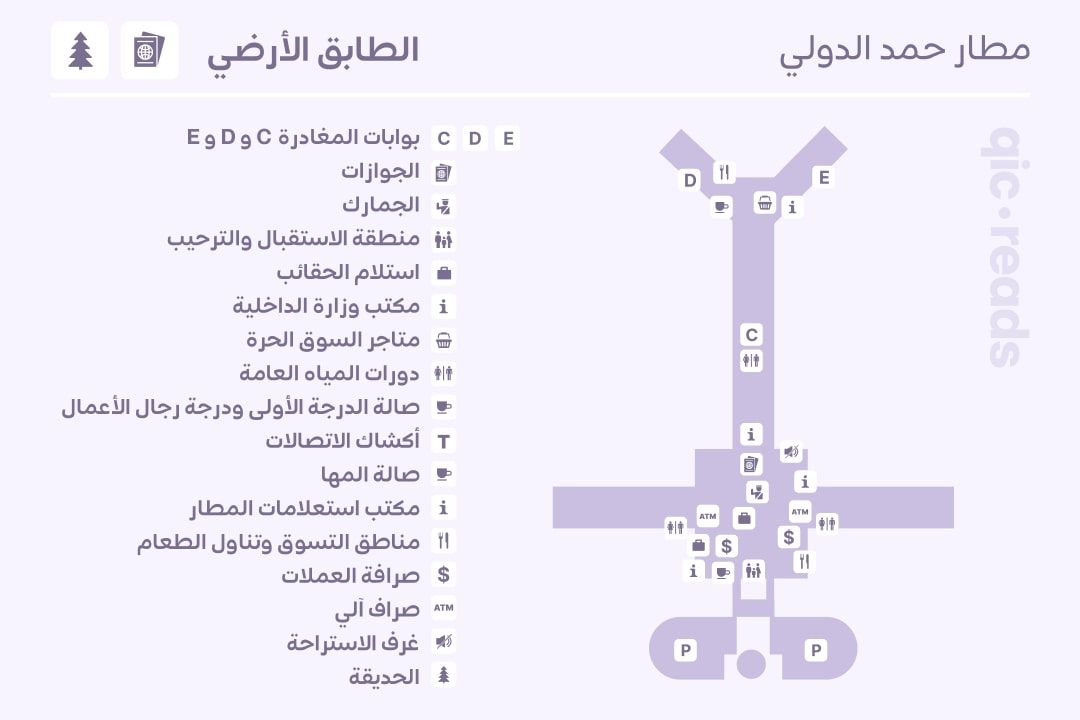 2 مطار حمد الدولي: كل ما تحتاج معرفته