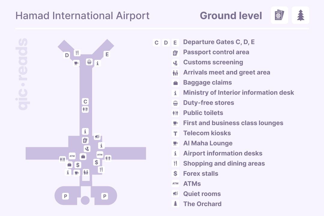 Hamad international airport