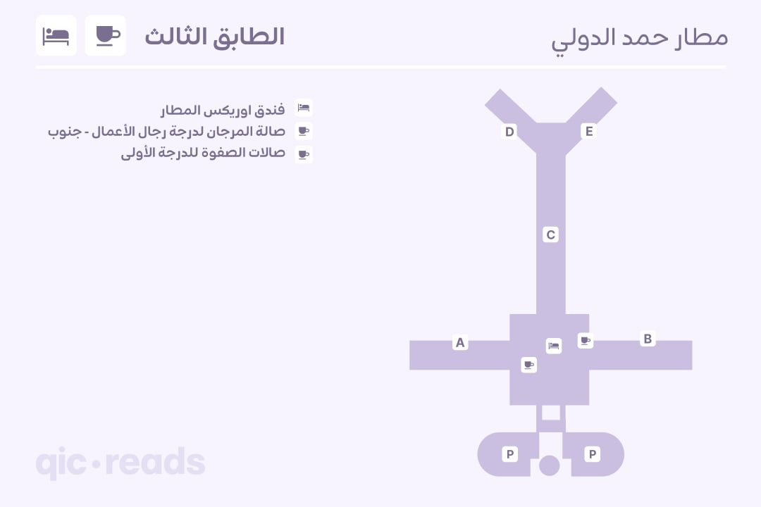 5 مطار حمد الدولي: كل ما تحتاج معرفته