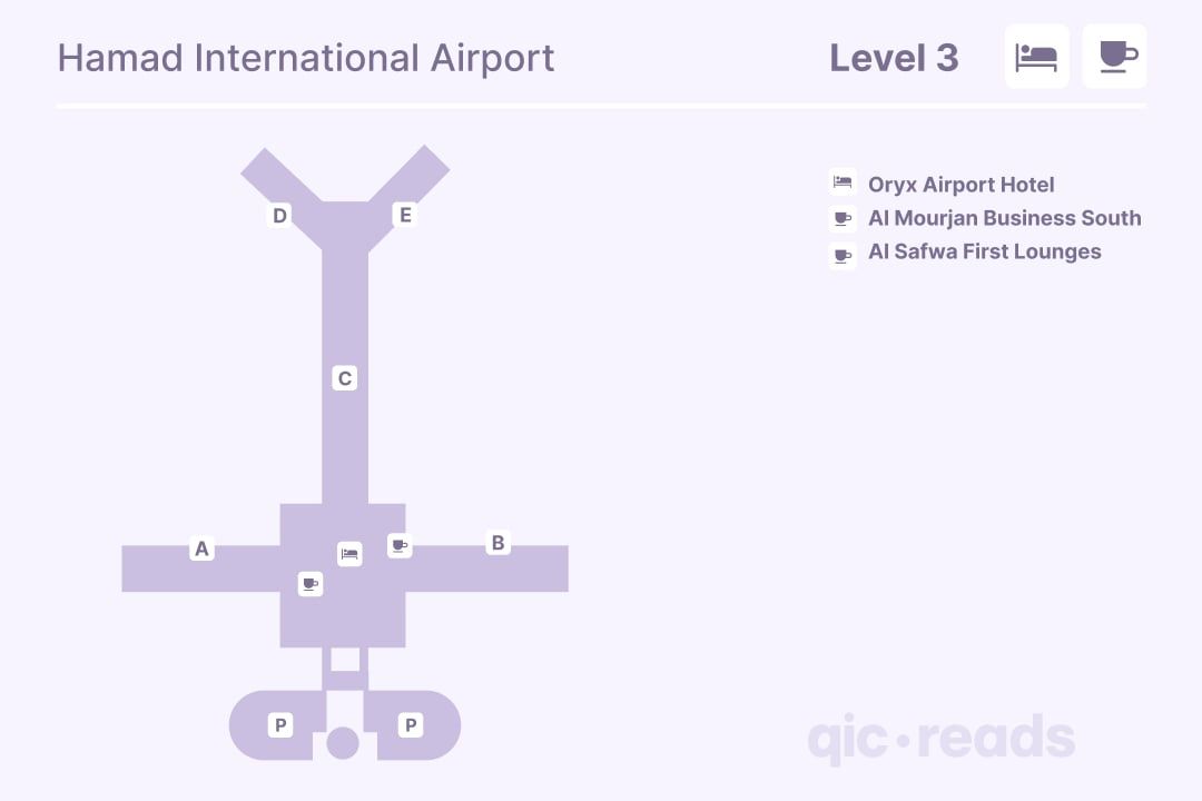 Hamad Level 3
