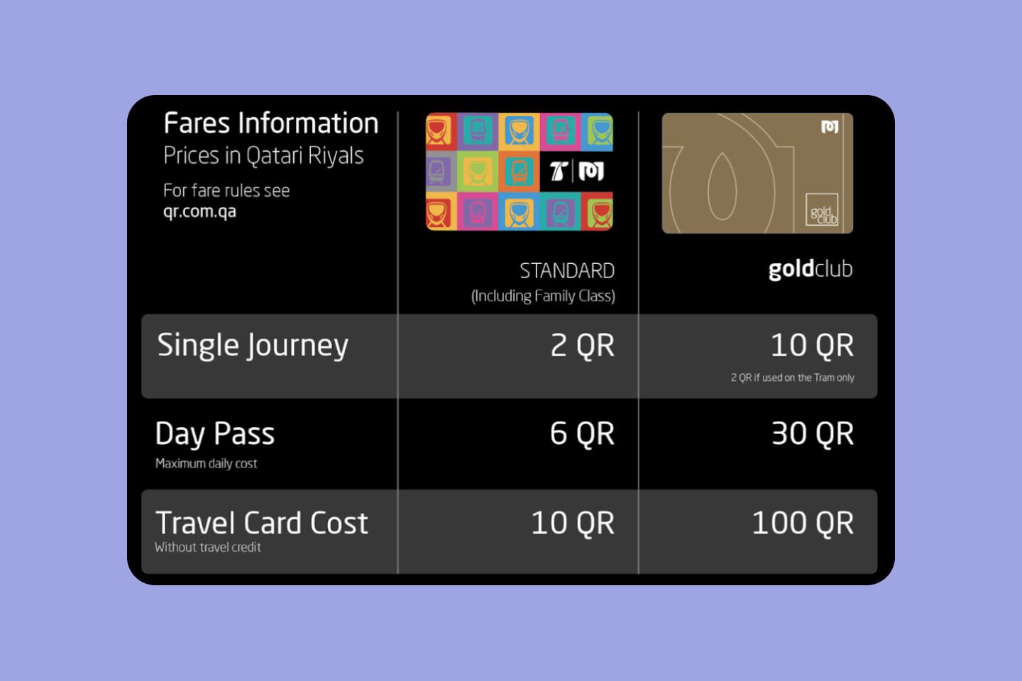 Train fares
